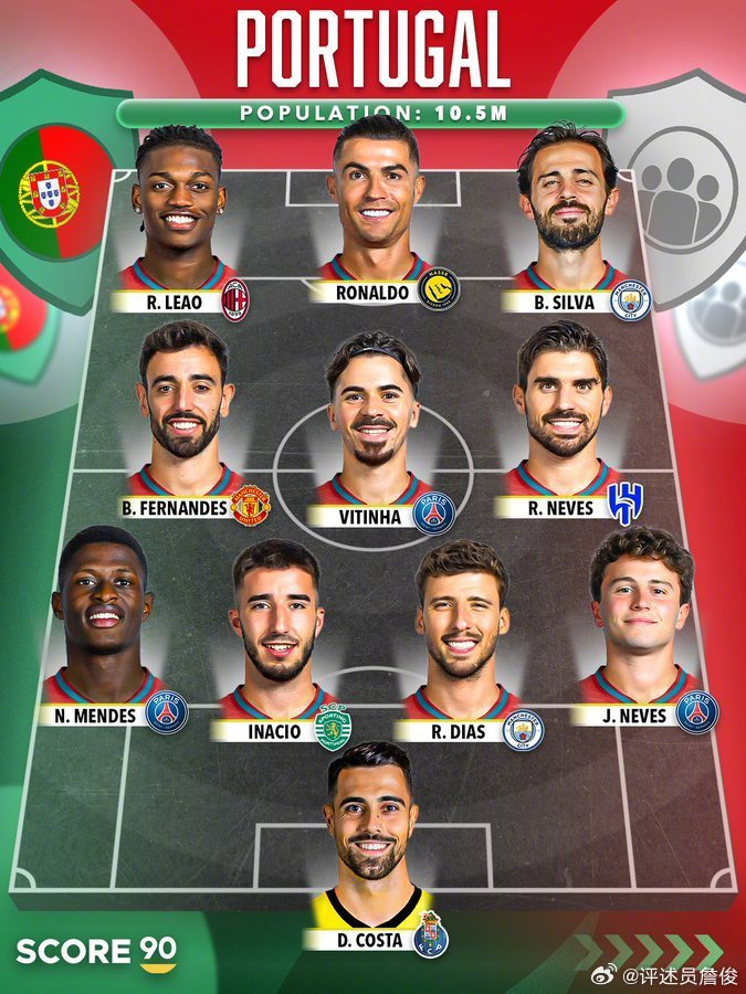 360直播-詹俊评葡萄牙最强阵，努内斯或改踢右后卫|外媒|佩德罗·洛姆巴·内托|布鲁诺·费尔南德斯|维蒂尼亚-费雷拉|若昂·菲利克斯_新浪新闻